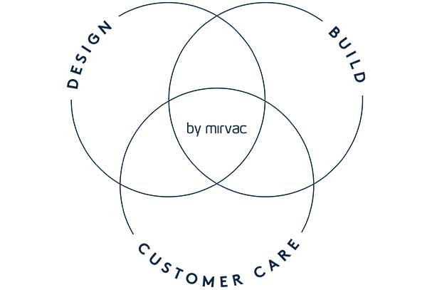 Mirvac's integrated model