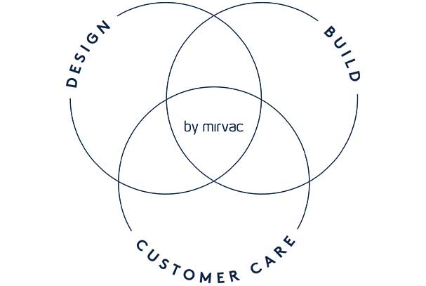 Mirvac's integrated model